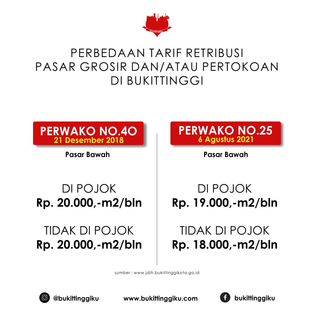 Infografis : Perbedaan Tarif Perwako 40-41 dengan Perwako 25-26 di Bukittinggi