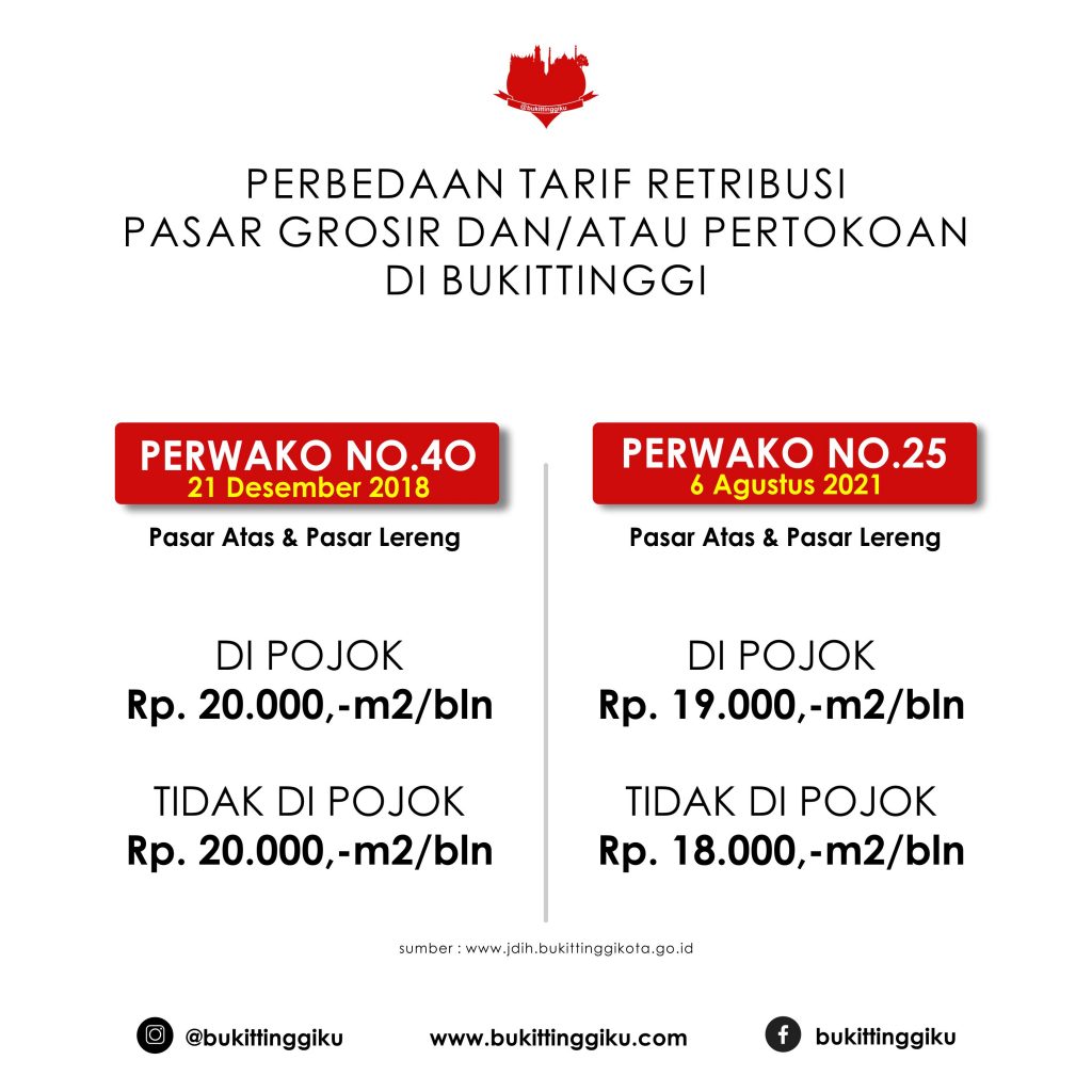 Infografis : Perbedaan Tarif Perwako 40-41 dengan Perwako 25-26 di Bukittinggi