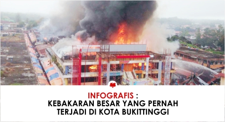 Sembilan Kebakaran Besar Yang Pernah Terjadi di Kota Bukittinggi